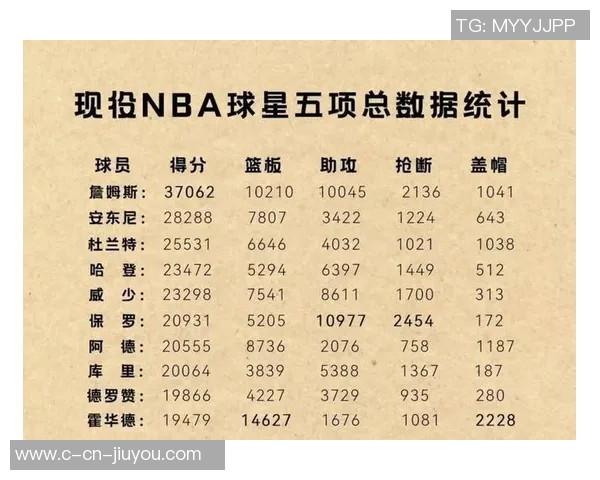 2020年现役NBA篮球明星全景解析与球员表现回顾 2020年现役NBA篮球明星全景解析与球员表现回顾